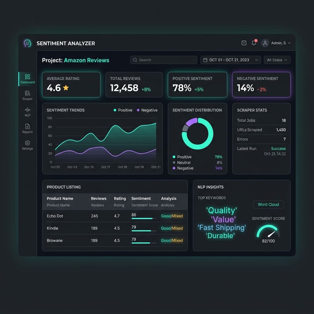 Amazon Reviews Scraper & Analysis Interface / Architecture