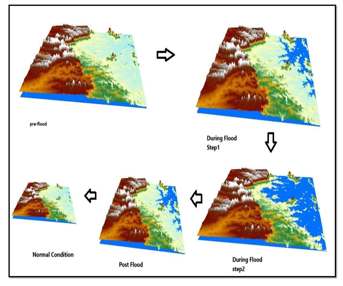 UAV Flood Mapping System